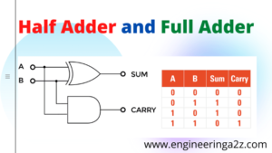 Half Adder and Full Adder