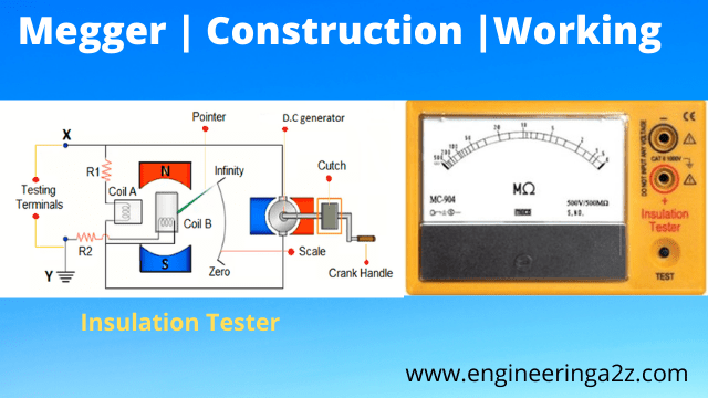 Megger-Construction-Working