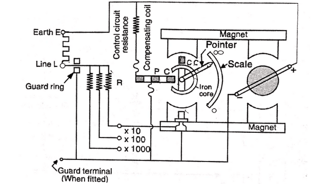 megger circuit diagram