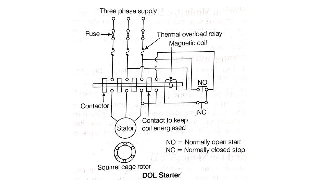 DOL (Direct-Online-starter) Starter, Induction motor