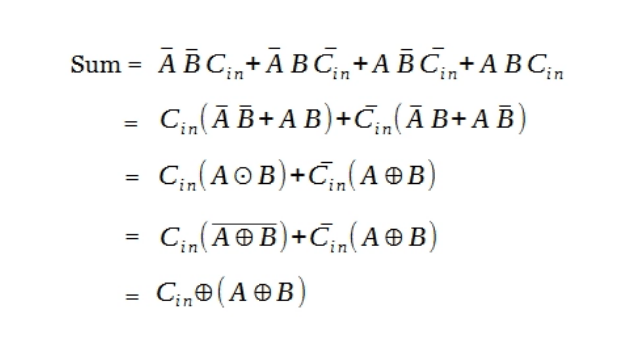 Logical expression of full adder