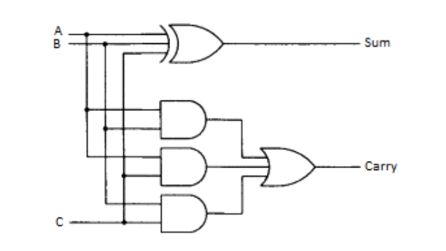 Logic diagram of full adder