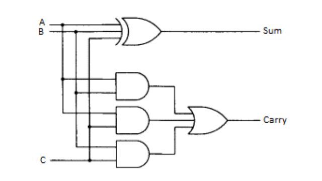 Half Adder and Full Adder Circuits with Truth Table