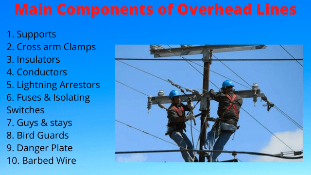 Main Components of Overhead Lines