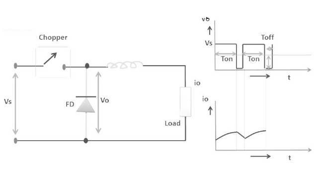 Principle of Chopper Operation 