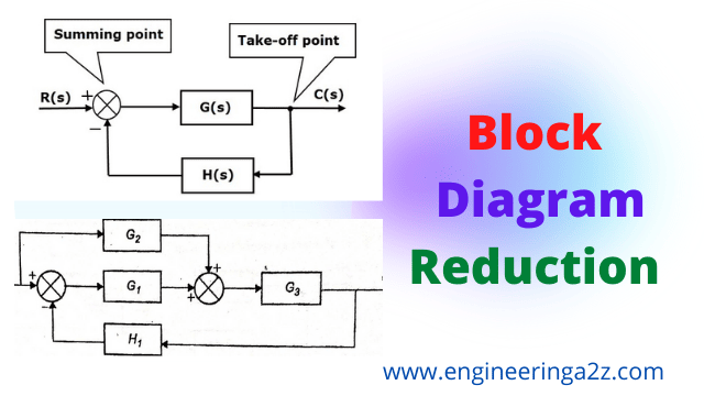 Block Diagram Reduction | Control System