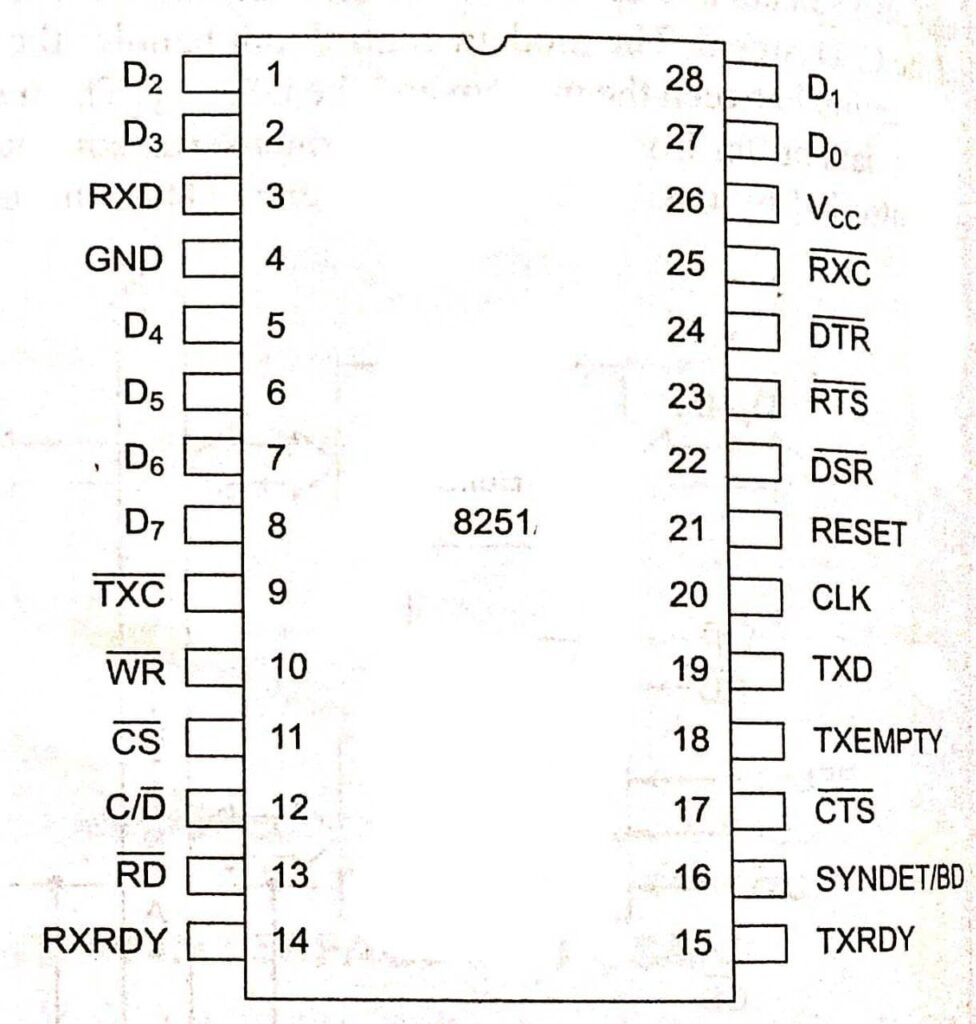 USART Pin Diagram (8251) 