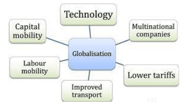 Globalisation 