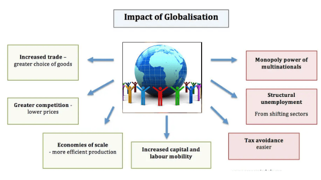 globalisation in indian economy