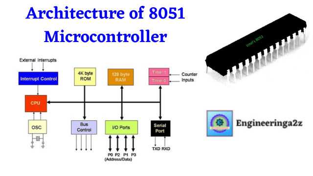 Architecture of 8051 Microcontroller
