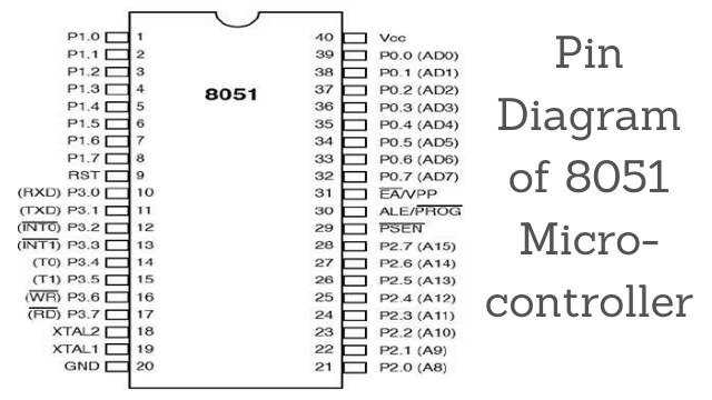 Pin Diagram of 8051 Microcontroller