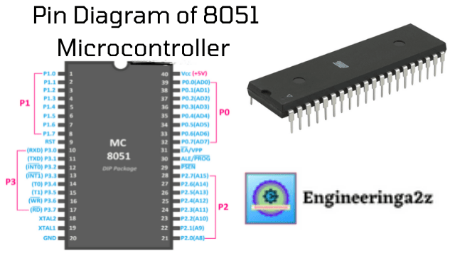 Pin-Diagram-of-8051-Microcontroller