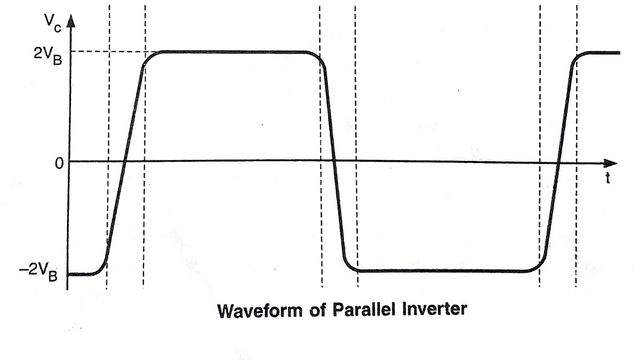 parallel inverter waveform