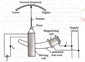 Electrical Resonance type Frequency Meter