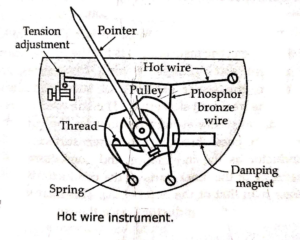 Hot Wire Instrument