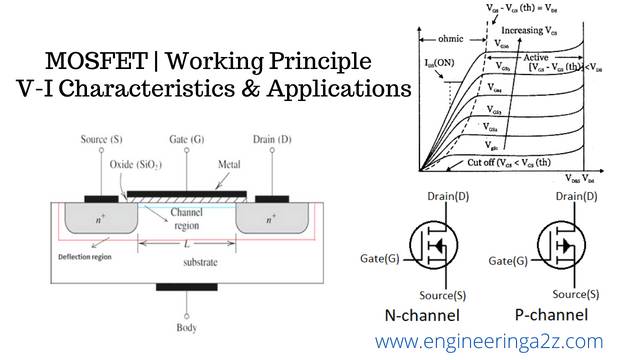 MOSFET | Working Principle | V-I Characteristics & Applications