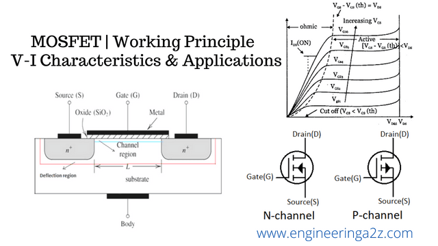 What is MOSFET : Basics, Working Principle of MOSFET