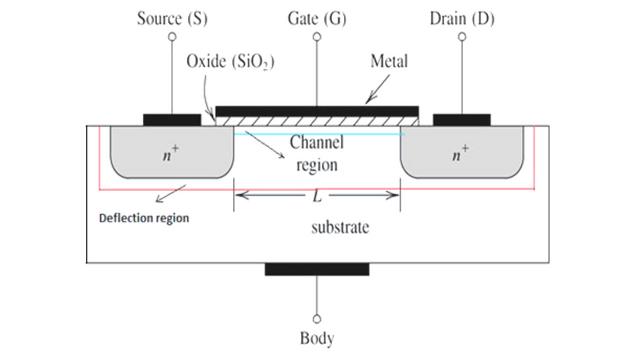 MOSFET Diagram