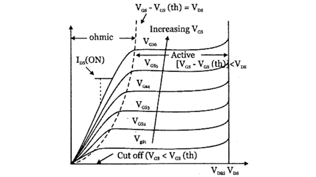 V-I Characteristics of MOSFET