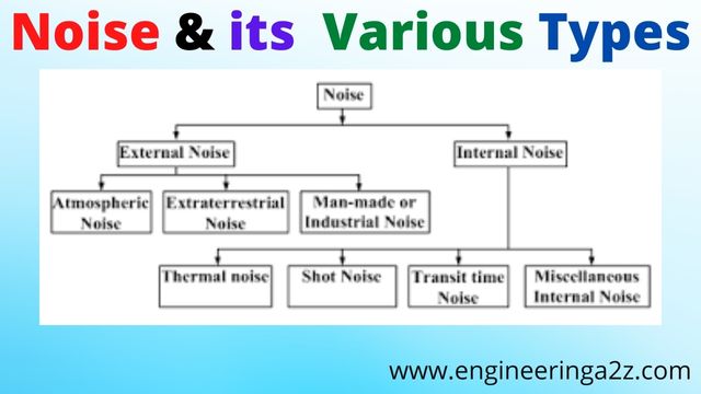 Noise| Noise in electronics System