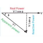 power factor