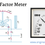Power factor meter
