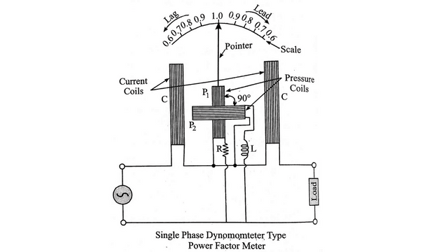 Dynamometer typr power factor meter