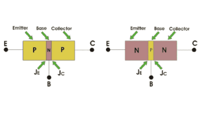 NPN and PNP 