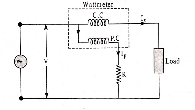 diagram of wattmeter
