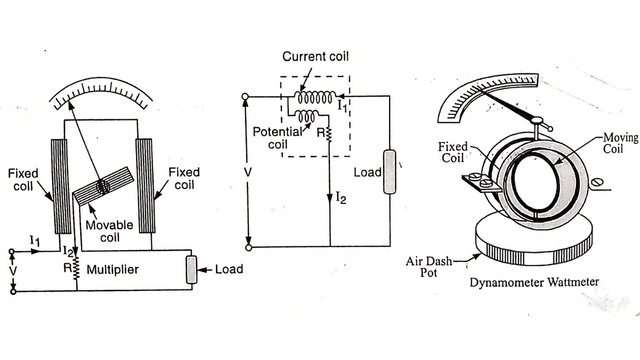 construction of dynamometer