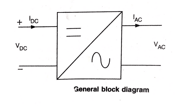 General block diagram of Inverter