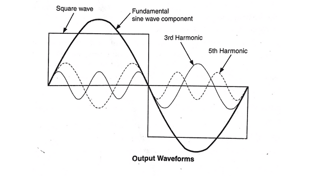 output waveform of inverter