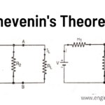 Circuit Theorem | Thevenin's Theorem
