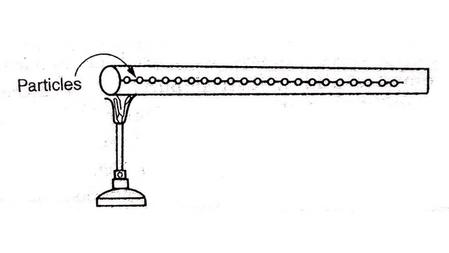 Conduction method of heat transfer