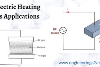 Dielectric Heating or Capacitor Heating