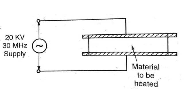 Working of Dielectric Heating 