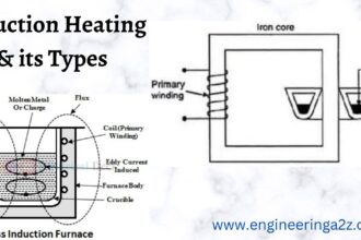 Induction Heating and its Types