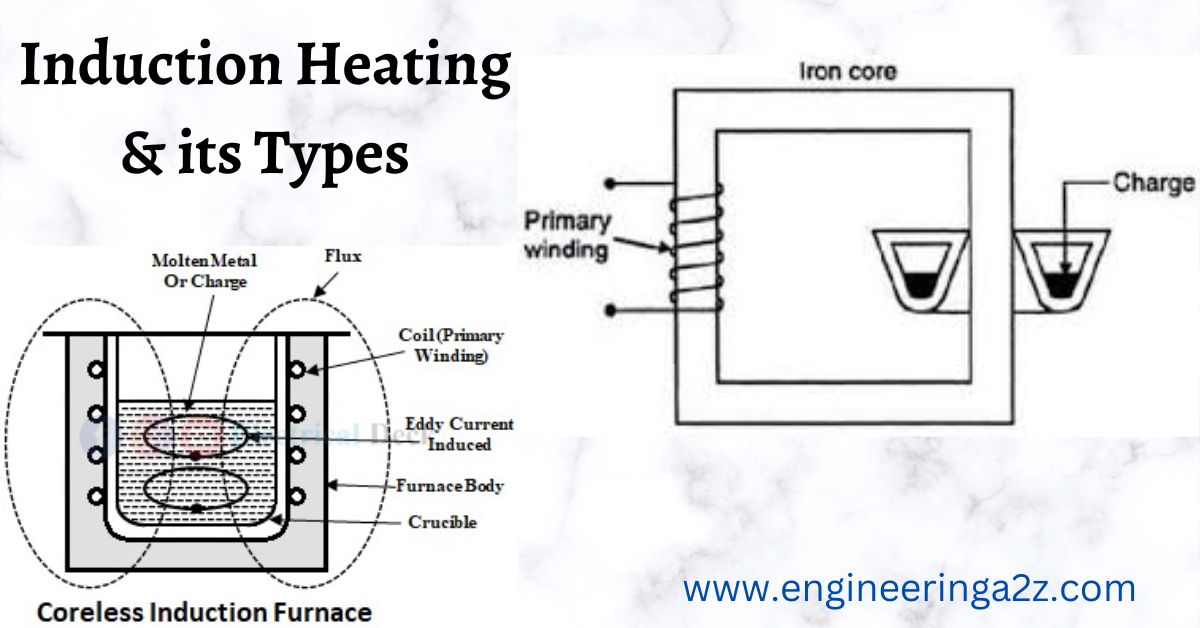Induction Heating and its Types