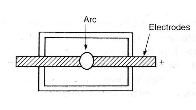 Arc heating