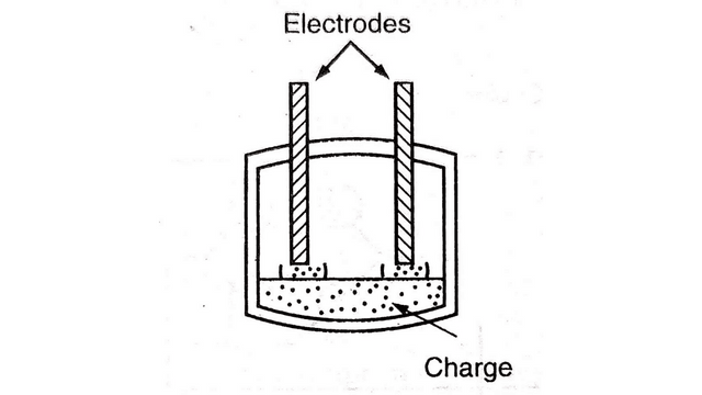 Direct arc heating