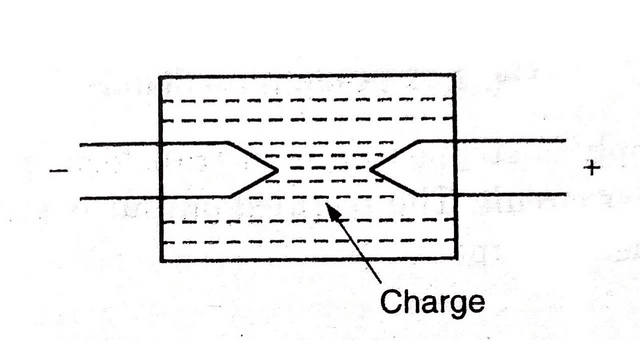 Indirect arc heating