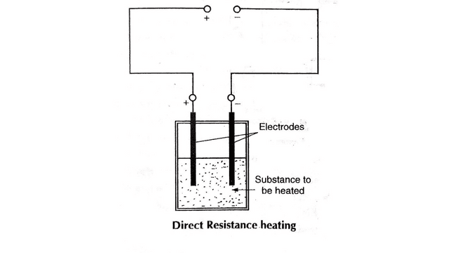 Direct resistance heating