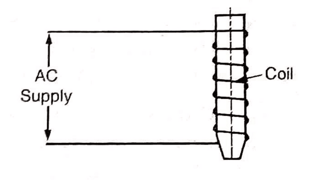 Heating coil