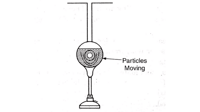 Convection method of heat transfer