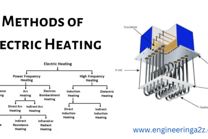 heating methods