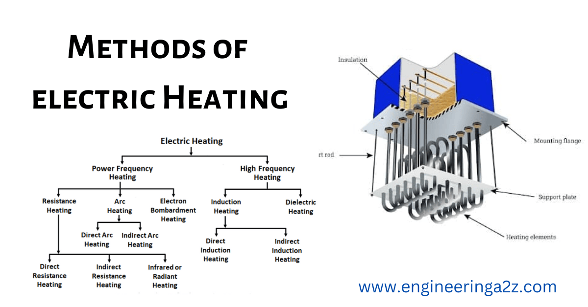 heating methods