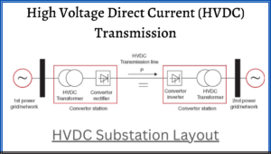HVDC | High Voltage Direct Current Transmission