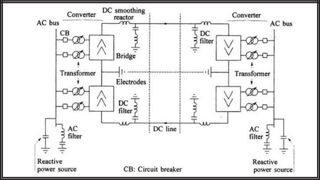 Components of HVDC Transmission 