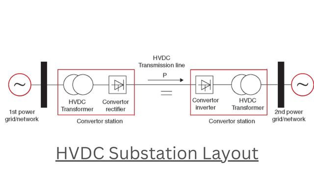 HVDC substation layout