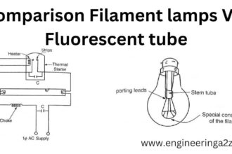 Comparison Filament lamps Vs Fluorescent tube